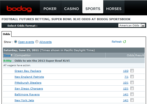 2012 sports betting affiliate preview