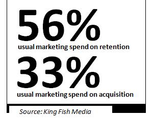 Balancing customer acquisition and retention