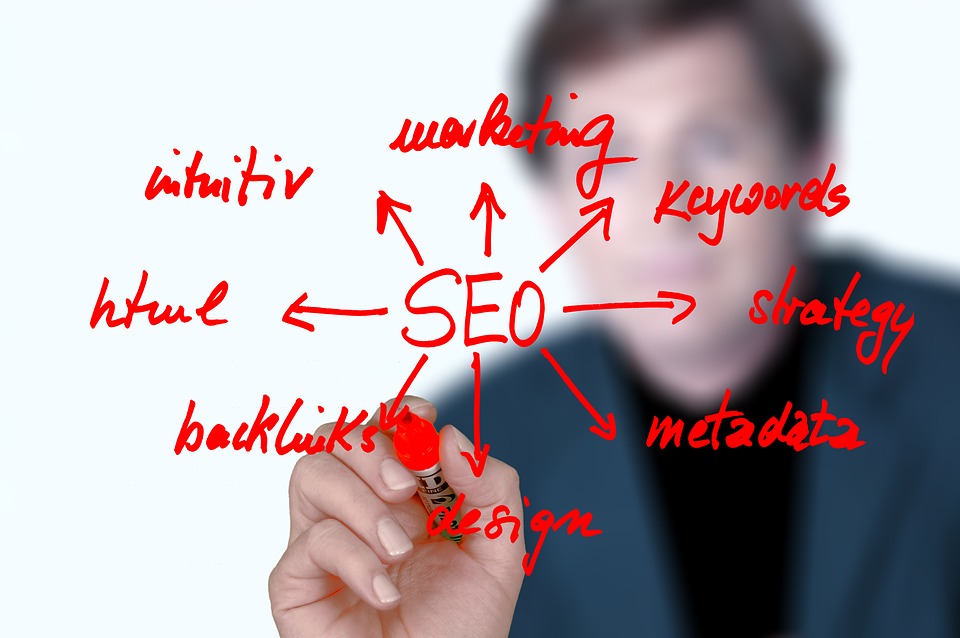 Survey Reveals, “What is the Most Effective SEO Tactic?”