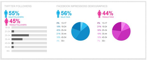 Social Share Buttons Can Kill Your Website Traffic, Social Strategy