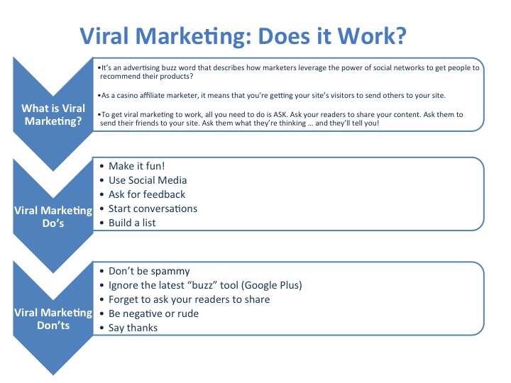 How You Can Harness the Power of Viral Marketing