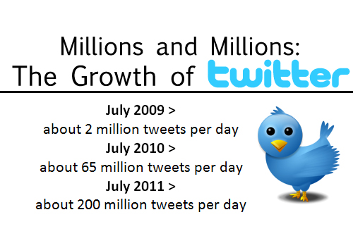 5 ways social media marketing has changed since 2009