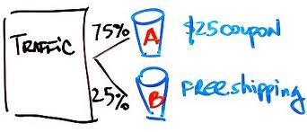 Advanced A/B Testing Techniques from Paras Chopra
