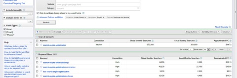 How to Create PPC Ads People Will Actually Click
