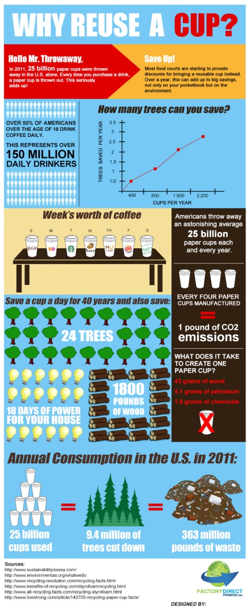 Infographics: Why They Fail For iGaming