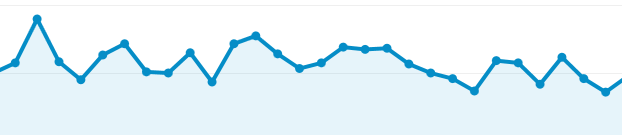 10 Worst Things Webmasters Forget To Do