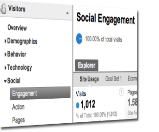 Google Analytics’ Social Engagement Reports and How They Work
