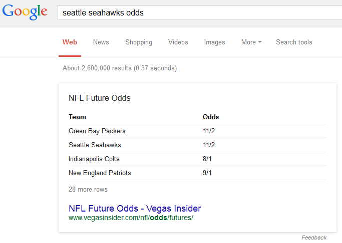 Google Rich Snippets Displays Betting Odds