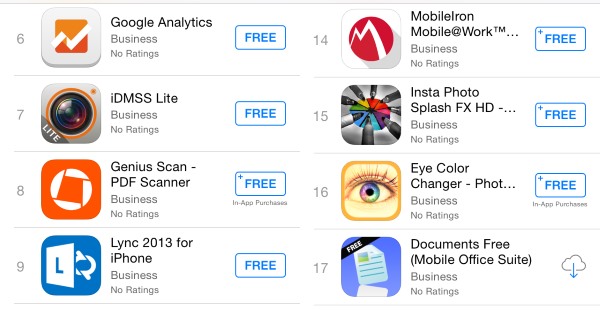 App Store Optimization in the Mobile World