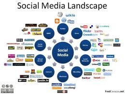 Managing International Social Media Accounts