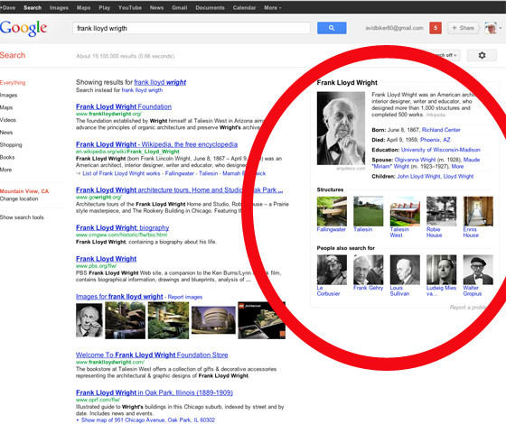 Google Knowledge Graph Basics