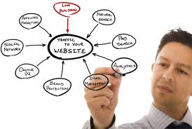 SEO Practices to Ditch in 2013