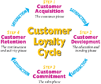 How You Can Build Player Loyalty in 2012