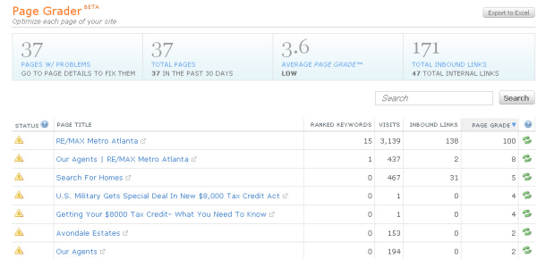 Hubspot Page Grader Product Review
