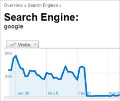Google Penalties Guide
