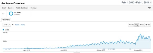 Why The “Art” of Link Building is Dying