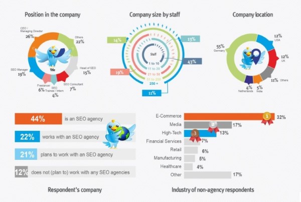 The State of SEO Agencies