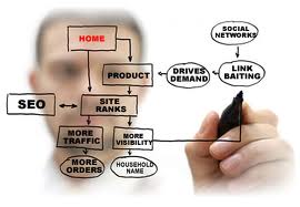 SEO Mistakes Even the Pros Make