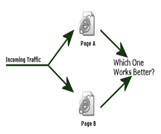 MaxA/B for WordPress Review
