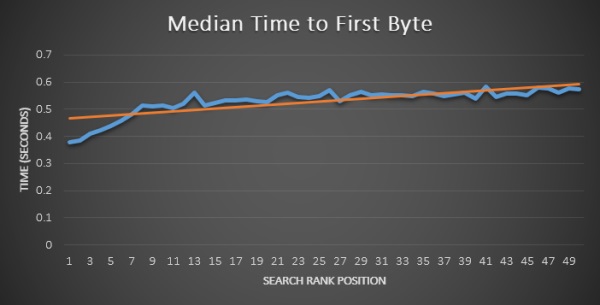 Responsive Themes and Google Speed Algorithms